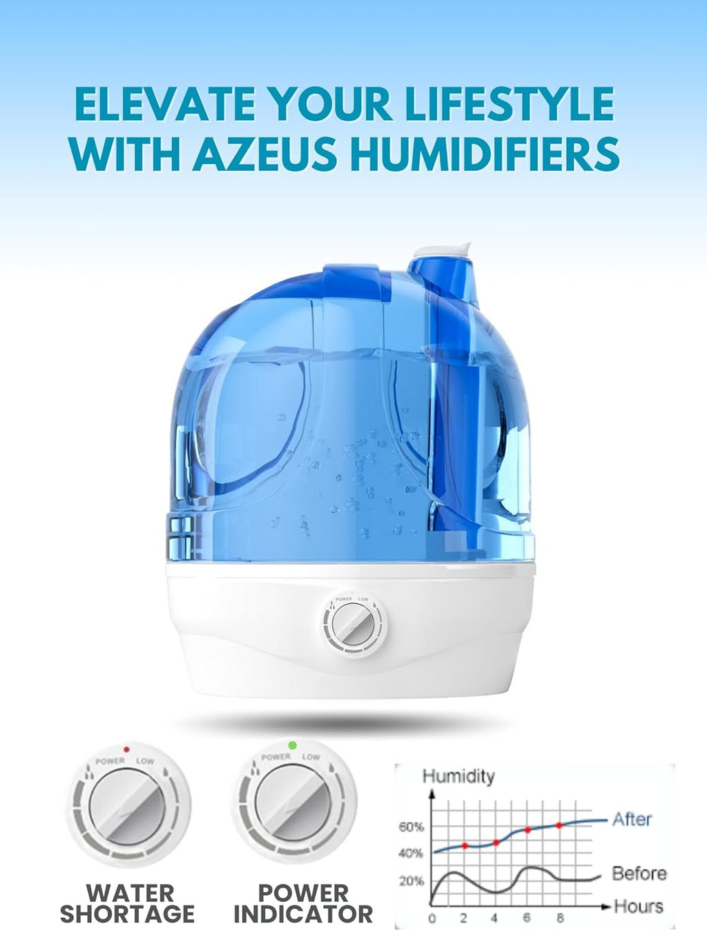 AZEUS 2.8L Large Capacity Ultrasonic Cool Mist Humidifier - Powerful Moisture Control for Comfortable Spaces, Lasts up to 30 Hours, Auto Shut-Off (BPA-Free)